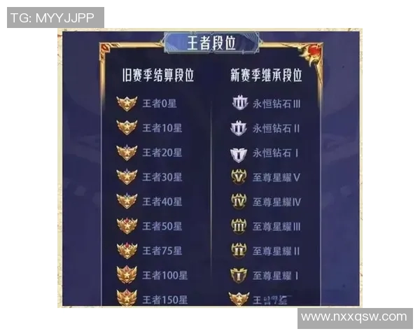 杨娜独家分享王者荣耀游戏心得与技巧助你轻松上分的秘诀